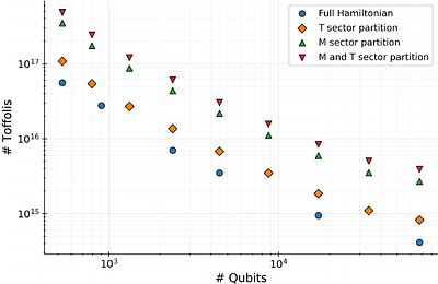 Fault-tolerant quantum algorithms for simulating atomic nuclei