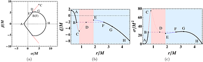 Gravity/thermodynamics correspondence via black hole shadows