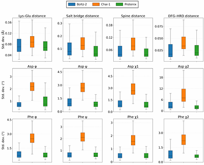 KinConfBench: A Curated Benchmark for Cofolding Models on Kinase Conformational States