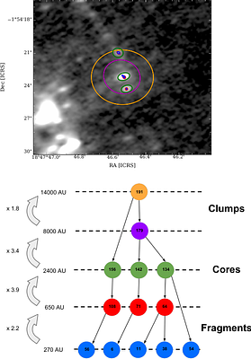 ALMA-IMF XXII. Role of core subfragmentation in the IMF origin: Hierarchical fragmentation cascade and CMF in W43-MM1