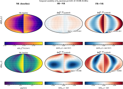 Non-Monotonic Rotation Imprint on Time-Integrated Neutrino Spectral Moments in a 15\,$M_\odot$ Core-Collapse Supernova Sequence
