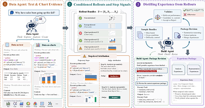 Charts as Epistemic Actions for Experience-Driven Agentic Data Analysis