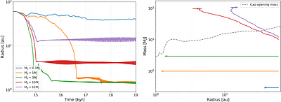 Disc Fragmentation. III. The need for a new paradigm for formation of planets within close binary systems