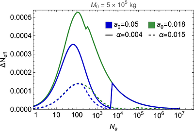 String Axiverse Enhancement of Superradiant Dark Matter Production