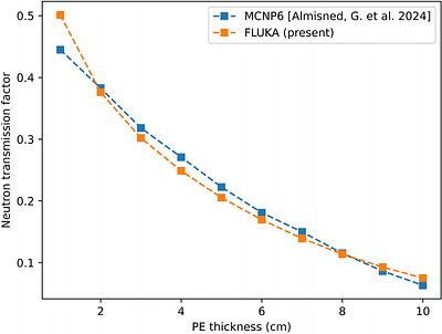 The simulation on neutron background reduction for InDEx at JUSL