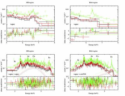 Diffuse X-ray Emission in the Sagittarius C Complex