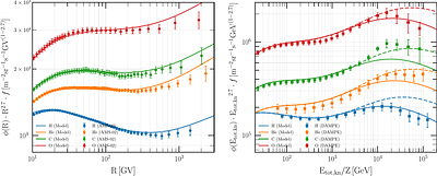 The impact of the eROSITA bubbles on Galactic cosmic-ray transport