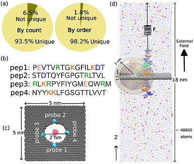 Nanopore Electrometry Resolves Peptide Charge Patterns beyond Ionic-Current Blockade