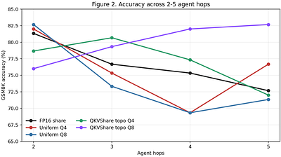QKVShare: Quantized KV-Cache Handoff for Multi-Agent On-Device LLMs