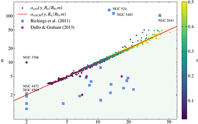 The core of the problem: Physical limits of the core-Sérsic model