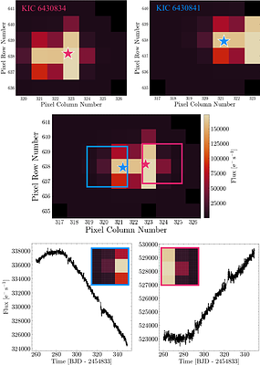Hidden oscillations in plain sight: identification of seismically unresolved red-giant asteroseismic binary candidates