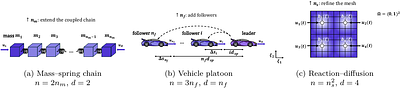 Quantum algorithms for optimal control: large-scale finite-horizon linear-quadratic regulation
