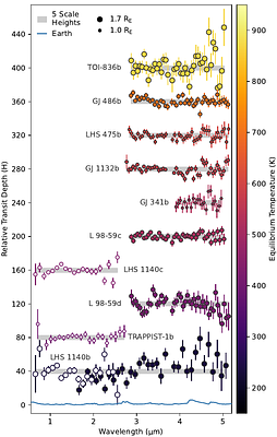 A first look at rocky exoplanets with JWST