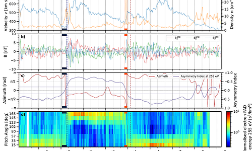 Detection and Statistics of large-scale Sector Boundary Crossings in the Solar Wind: The SBCross Catalog