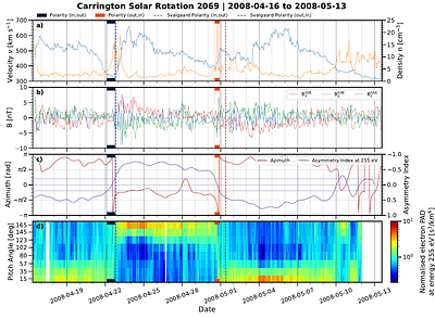 Detection and Statistics of large-scale Sector Boundary Crossings in the Solar Wind: The SBCross Catalog