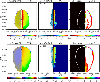 Multi-messenger emission from choked jets in collapsar