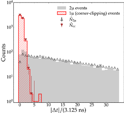 A data-driven method for measuring corner-clipping probabilities in segmented particle detectors