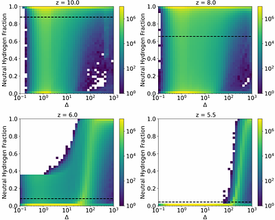 Galaxy Proximate Damped Lyman-Alpha Systems and HI Reionization Topology in TECHNICOLOR DAWN
