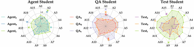 MIRA: Mid-training Rubric Anchoring for Source-Aware Data Selection