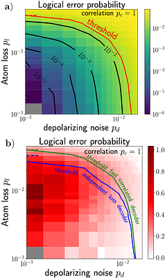 Correlated Atom Loss as a Resource for Quantum Error Correction