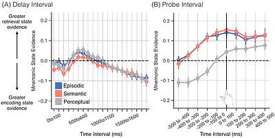 A shared brain state for episodic and semantic retrieval