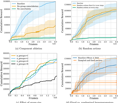 Decoupling Exploration and Policy Optimization: Uncertainty Guided Tree Search for Hard Exploration