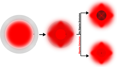 Inspirals into bosonic dark matter stars and chirp mimickers
