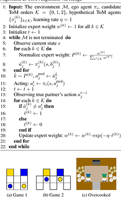 Adaptive Theory of Mind for LLM-based Multi-Agent Coordination