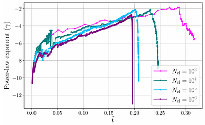 Smoluchowski Coagulation Equation and the Evolution of Primordial Black Hole Clusters