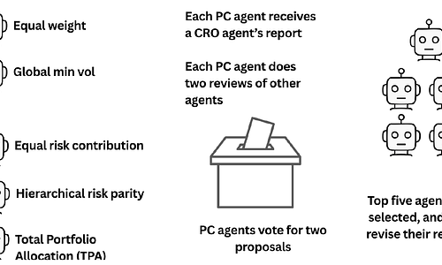 The Self Driving Portfolio: Agentic Architecture for Institutional Asset Management