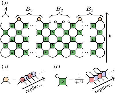 Mixed state deep thermalization