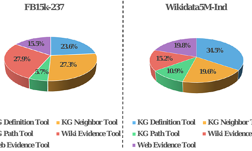 Schema-Aware Planning and Hybrid Knowledge Toolset for Reliable Knowledge Graph Triple Verification