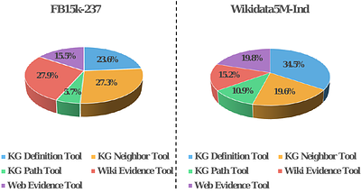 Schema-Aware Planning and Hybrid Knowledge Toolset for Reliable Knowledge Graph Triple Verification