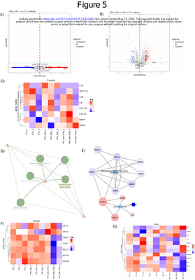 HIV-1 Amplifies IL-8 Response Of Human Stellate Cells To Gram-Positive Microbial Products Via H4K5 Histone Acetylation