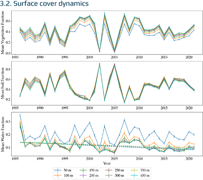 Hydroperiod buffers water surface decline in dryland wetlands: A 36-year analysis in Hwange National Park