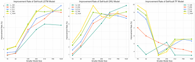 Relative Overfitting and Accept-Reject Framework