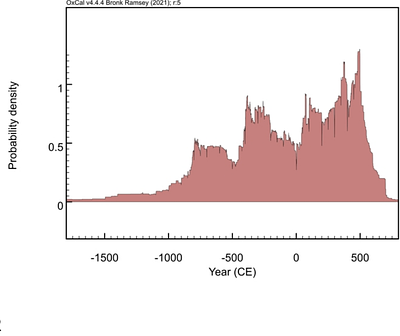 Introducing Isotopia: a stable isotope database for Classical Antiquity