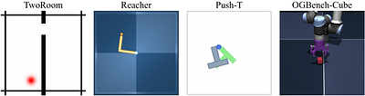 Sensorimotor World Models: Perception for Action via Inverse Dynamics