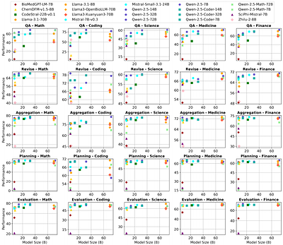X-MAS: Towards Building Multi-Agent Systems with Heterogeneous LLMs