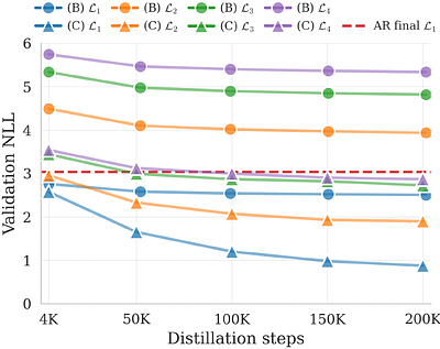 K-Forcing: Joint Next-K-Token Decoding via Push-Forward Language Modeling