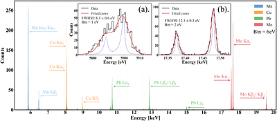 Beyond One-Thousandth Energy Resolution with an AlMn TES Detector