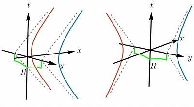 Probing Spacetime Topology and Superposition with Accelerated Detectors