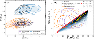 Causality alone bounds the maximum radius difference between different-mass neutron stars