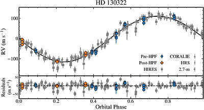 The Epoch of Giant Planet Migration Planet Search Program. III. The
  Occurrence Rate of Young Giant Planets Inside the Water Ice Line