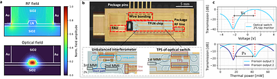 Post-selection free time-bin entanglement on a thin-film lithium niobate
  photonic chip