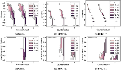 Counterfactual Strategies for Markov Decision Processes