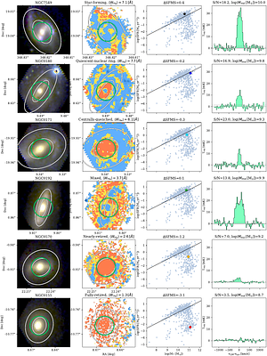 The EDGE-CALIFA survey: Star formation relationships for galaxies at
  different stages of their evolution