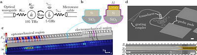 Release-free electro-optomechanical crystal modulator