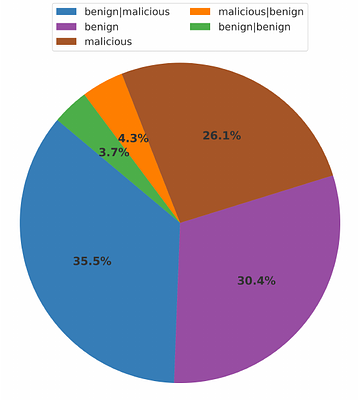 OpenAgentSafety: A Comprehensive Framework for Evaluating Real-World AI
  Agent Safety
