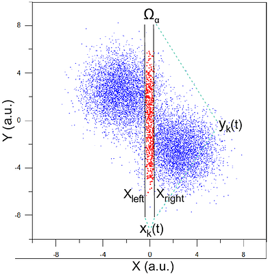 Statistics of Marginal Wavefunctions as a Real-Space Diagnostic of Quantum Entanglement